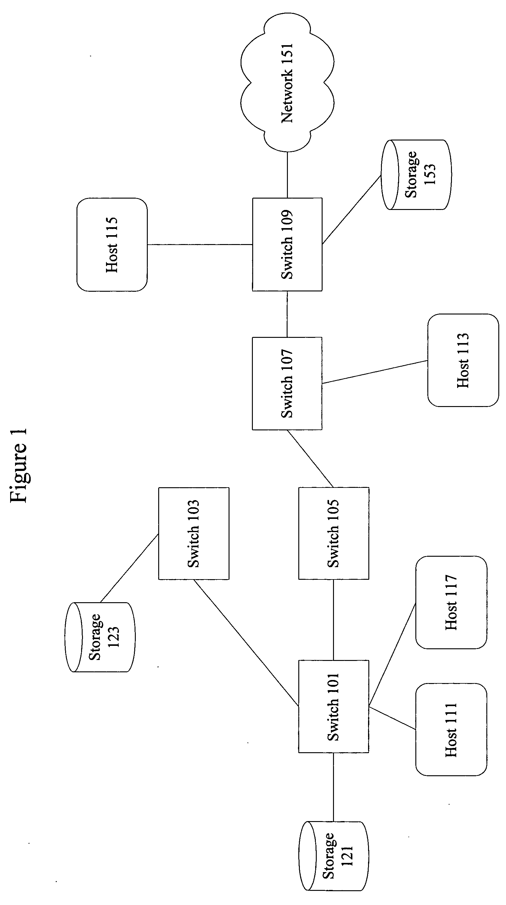 Forwarding traffic flow information using an intelligent line card