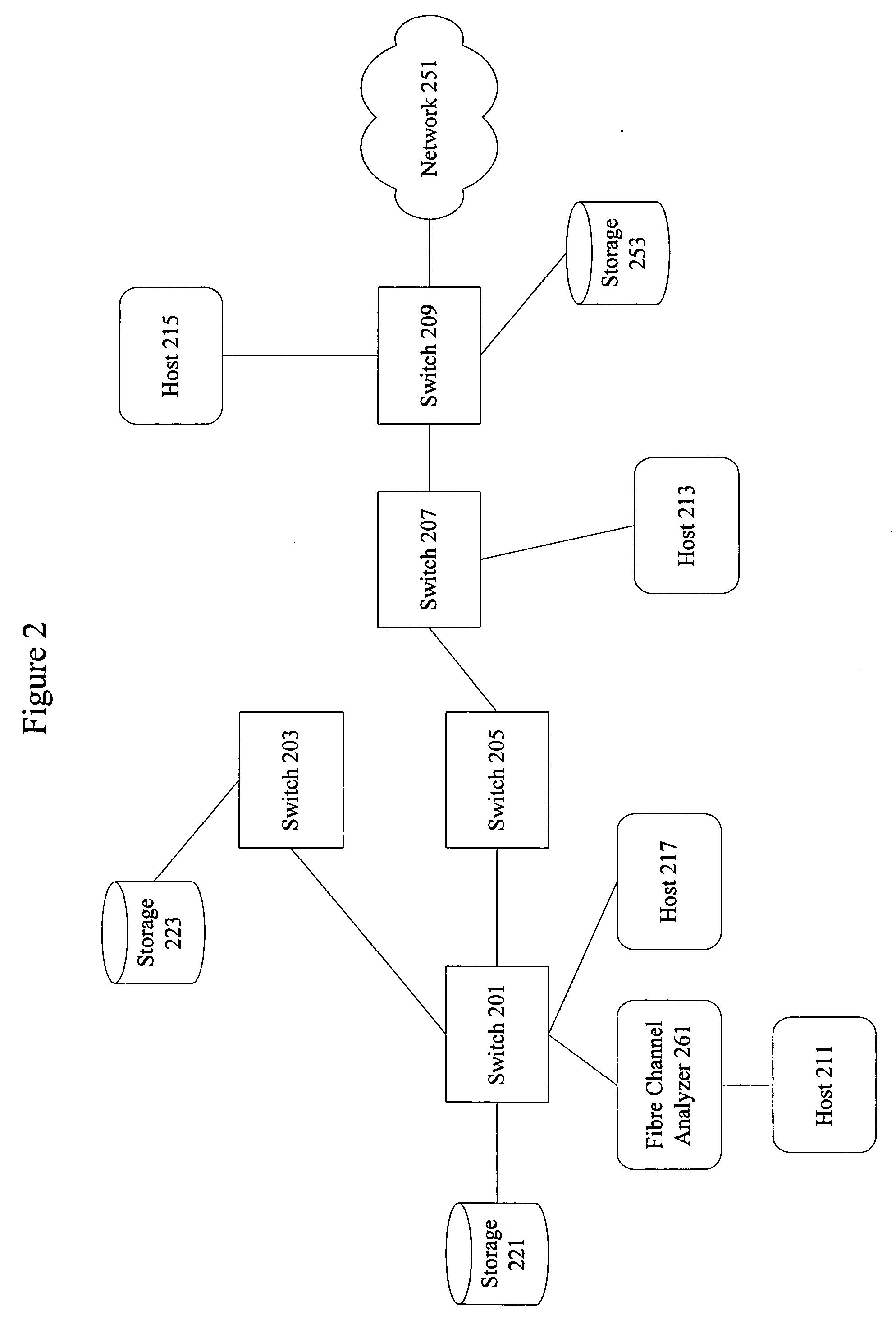 Forwarding traffic flow information using an intelligent line card