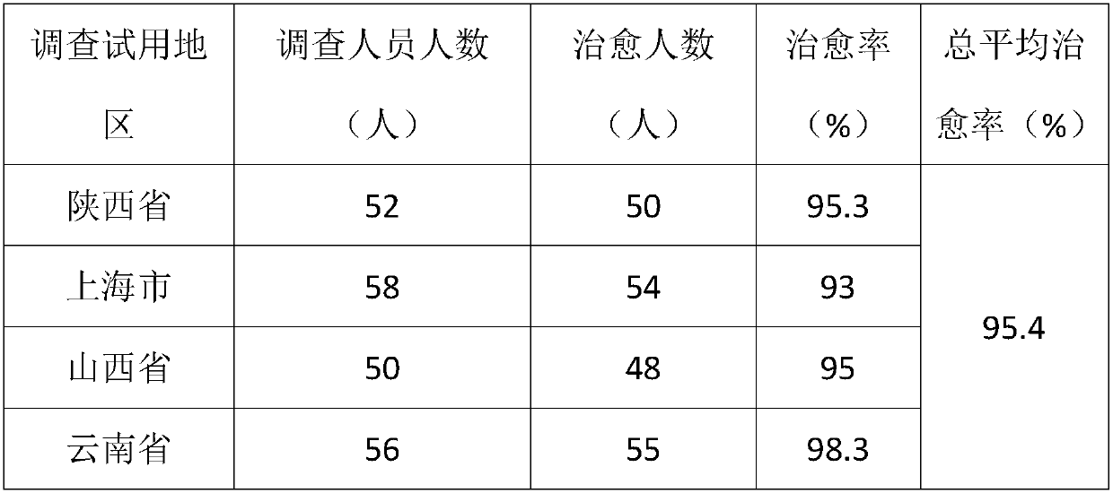 Plant essential oil composition for treating dysmenorrhea as well as preparation method and applications of plant essential oil composition