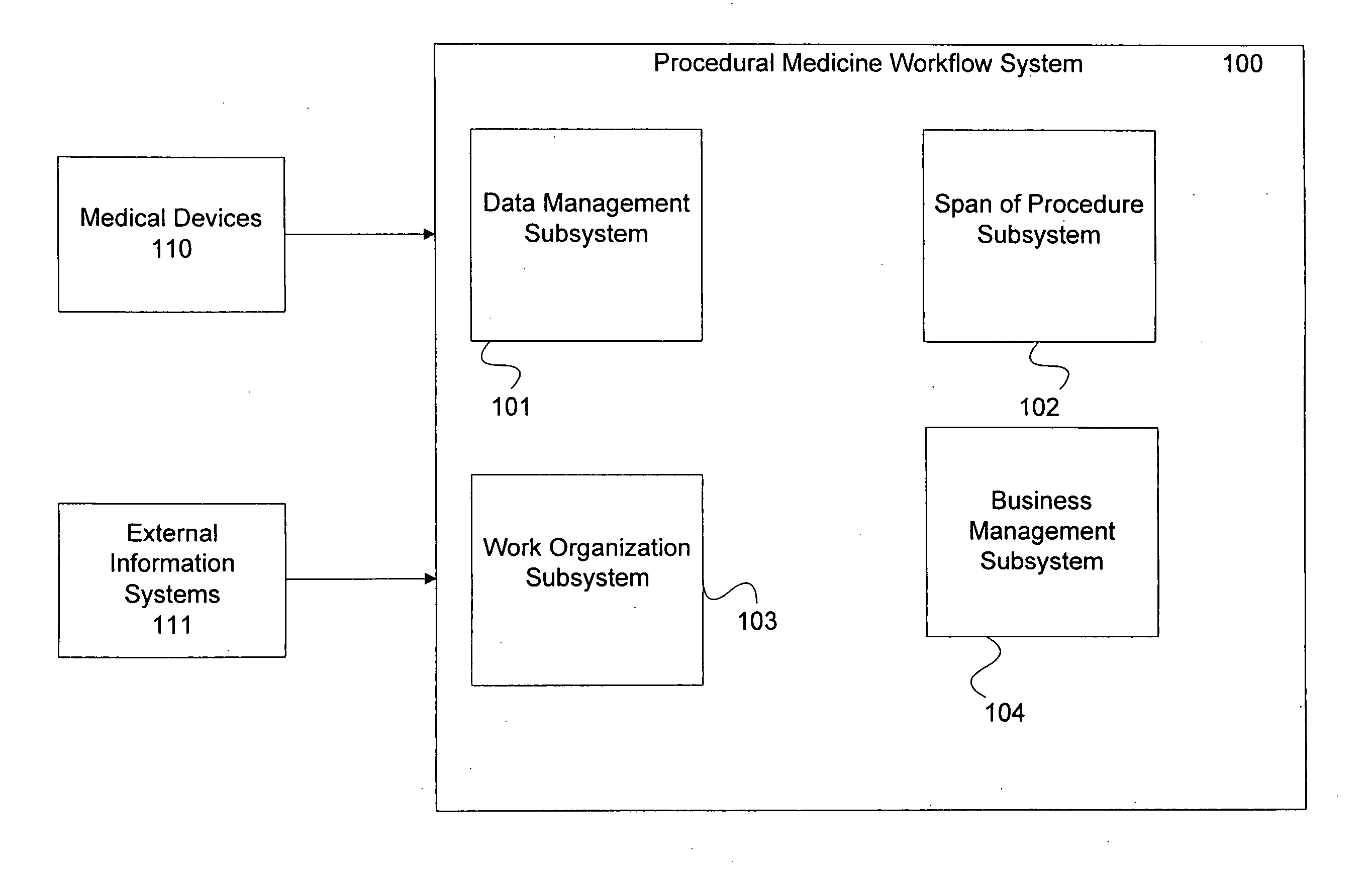 Procedural medicine workflow management