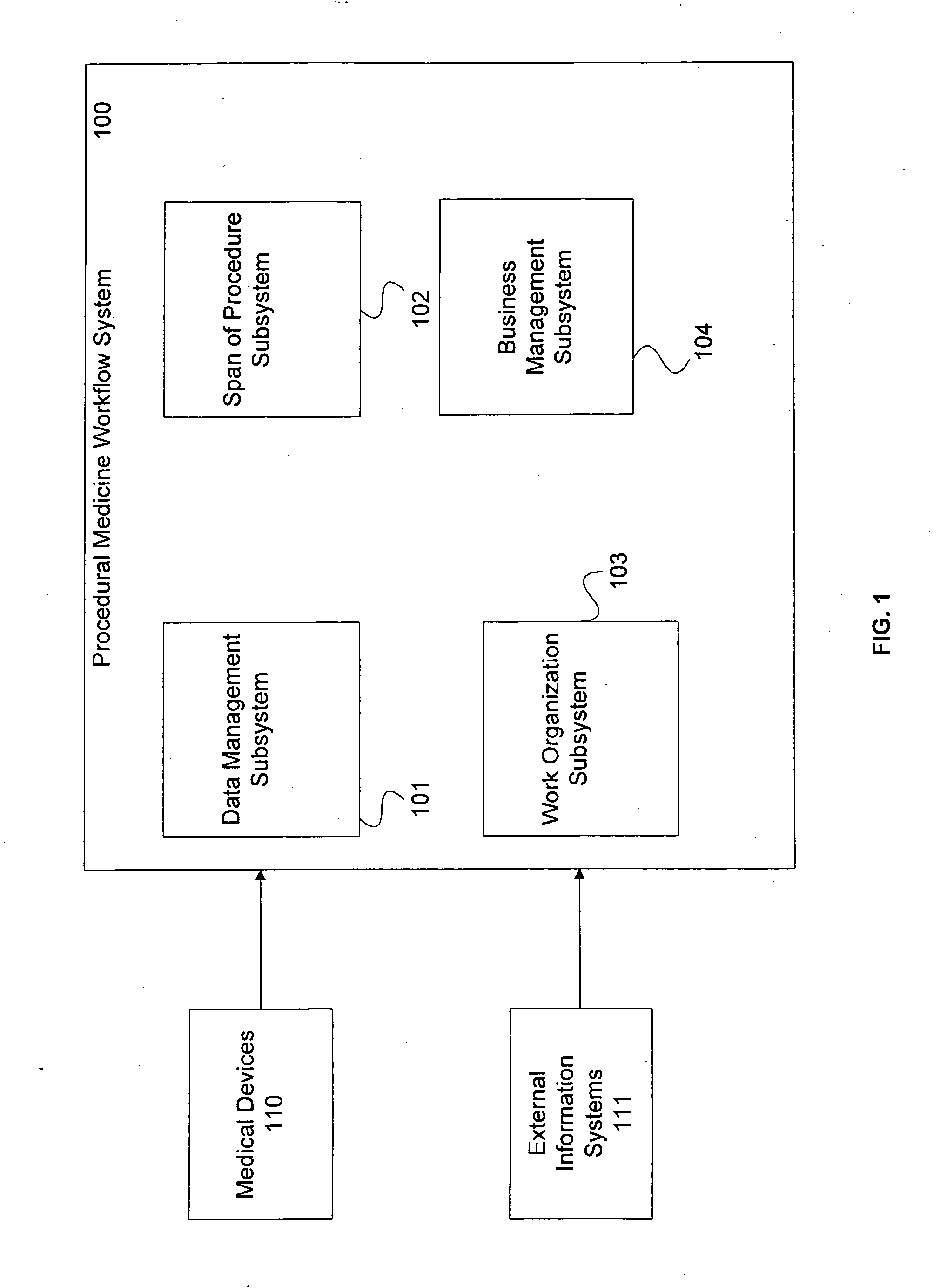 Procedural medicine workflow management