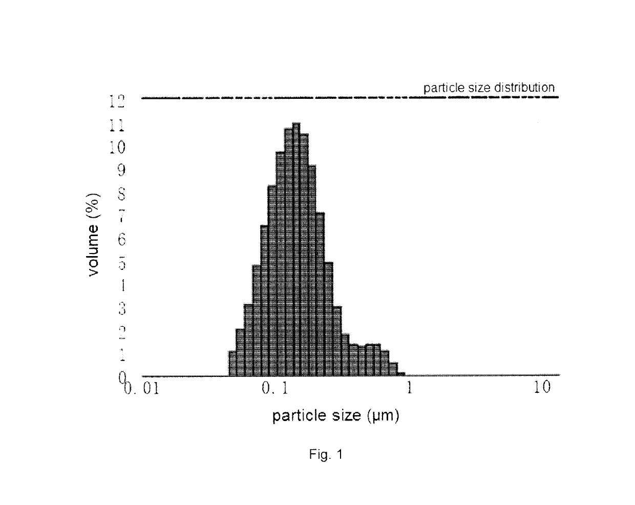 Additive composition and composition binding agent for superhard material and preparation thereof, and self-sharpening diamond grinding wheel and preparation thereof