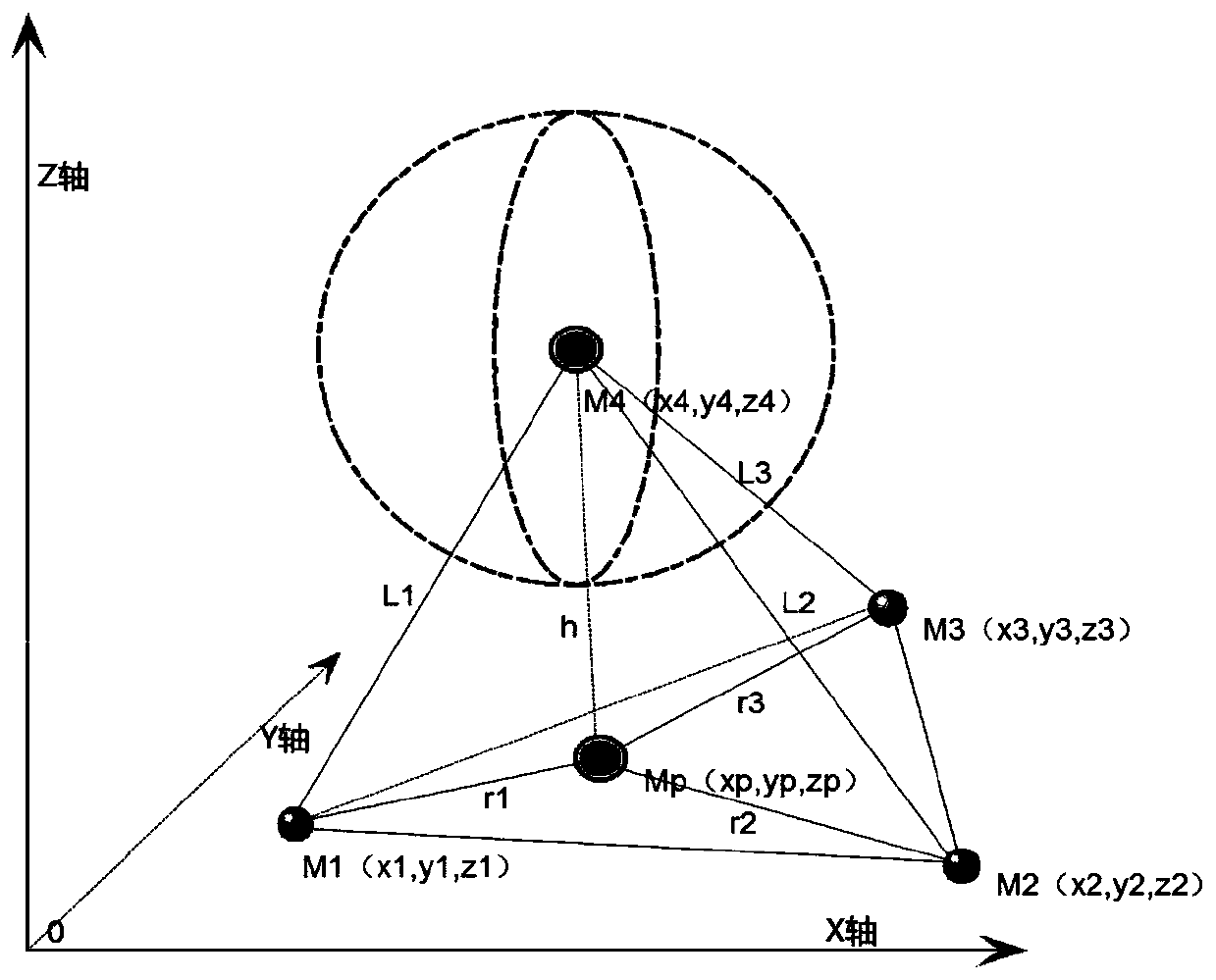 Three-dimensional scanner space coordinate positioning method