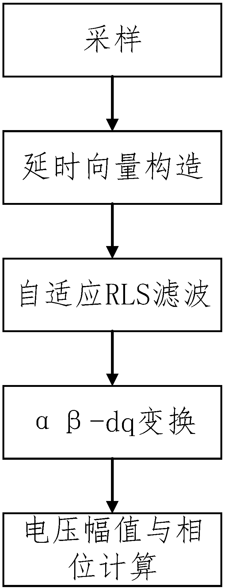 Single-phase voltage sag rapid detection method