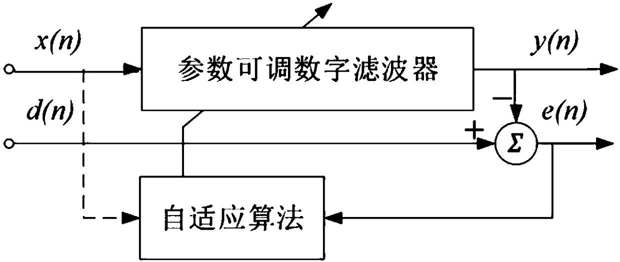 Single-phase voltage sag rapid detection method