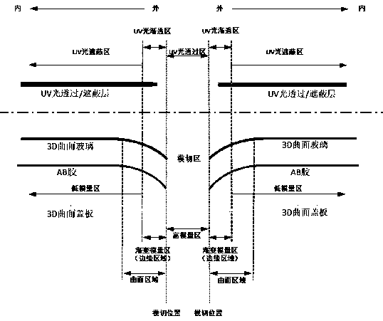 A kind of partition curing highly filled ab glue, preparation method and application thereof