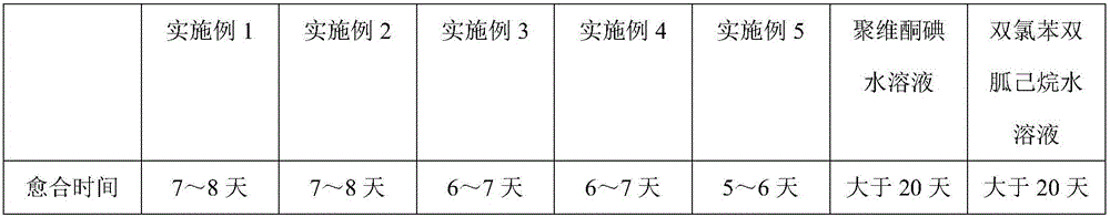 Sterilization disinfectant capable of promoting wound healing after abdominal operation