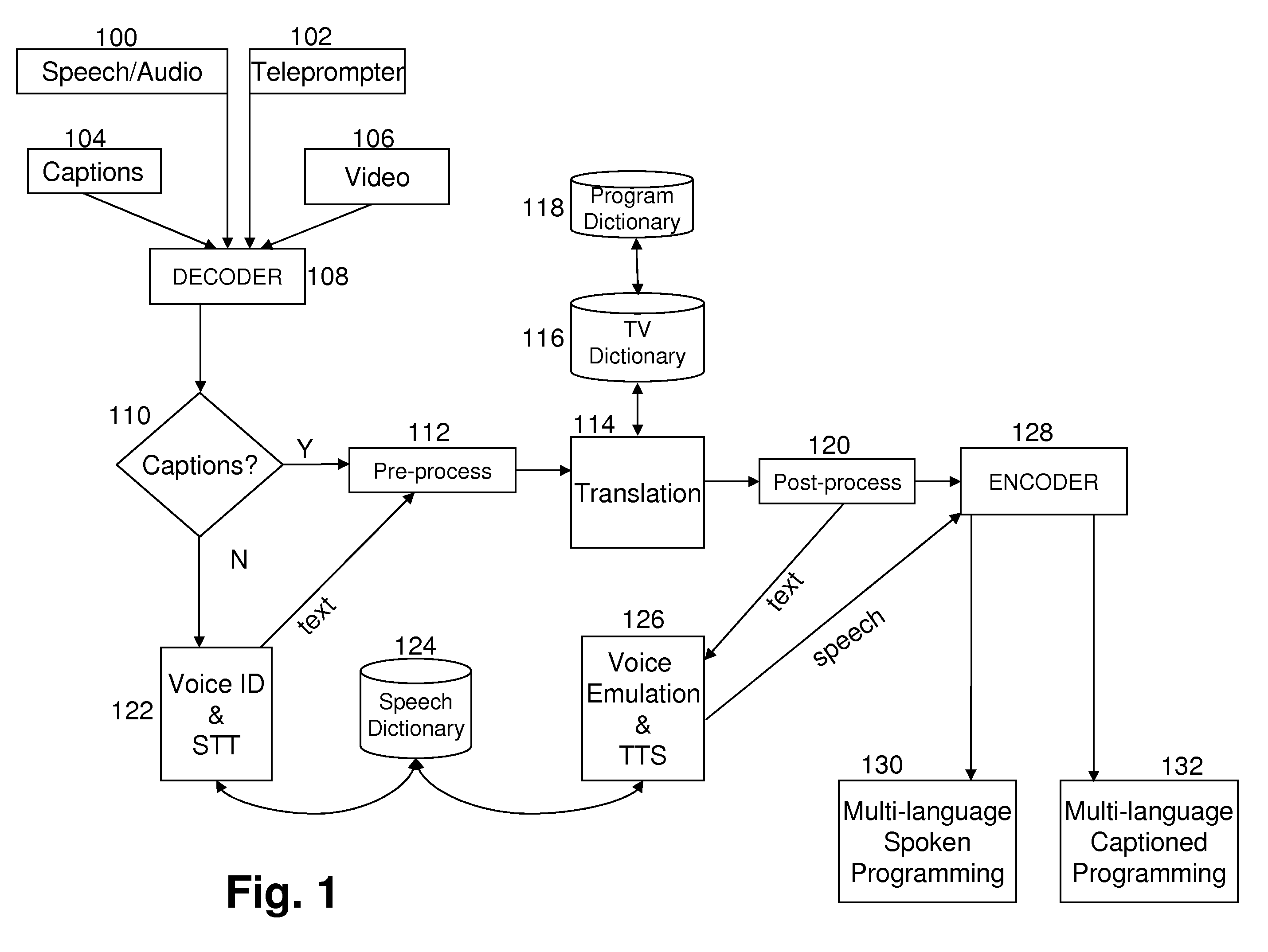 Integrated speech recognition, closed captioning, and translation system and method