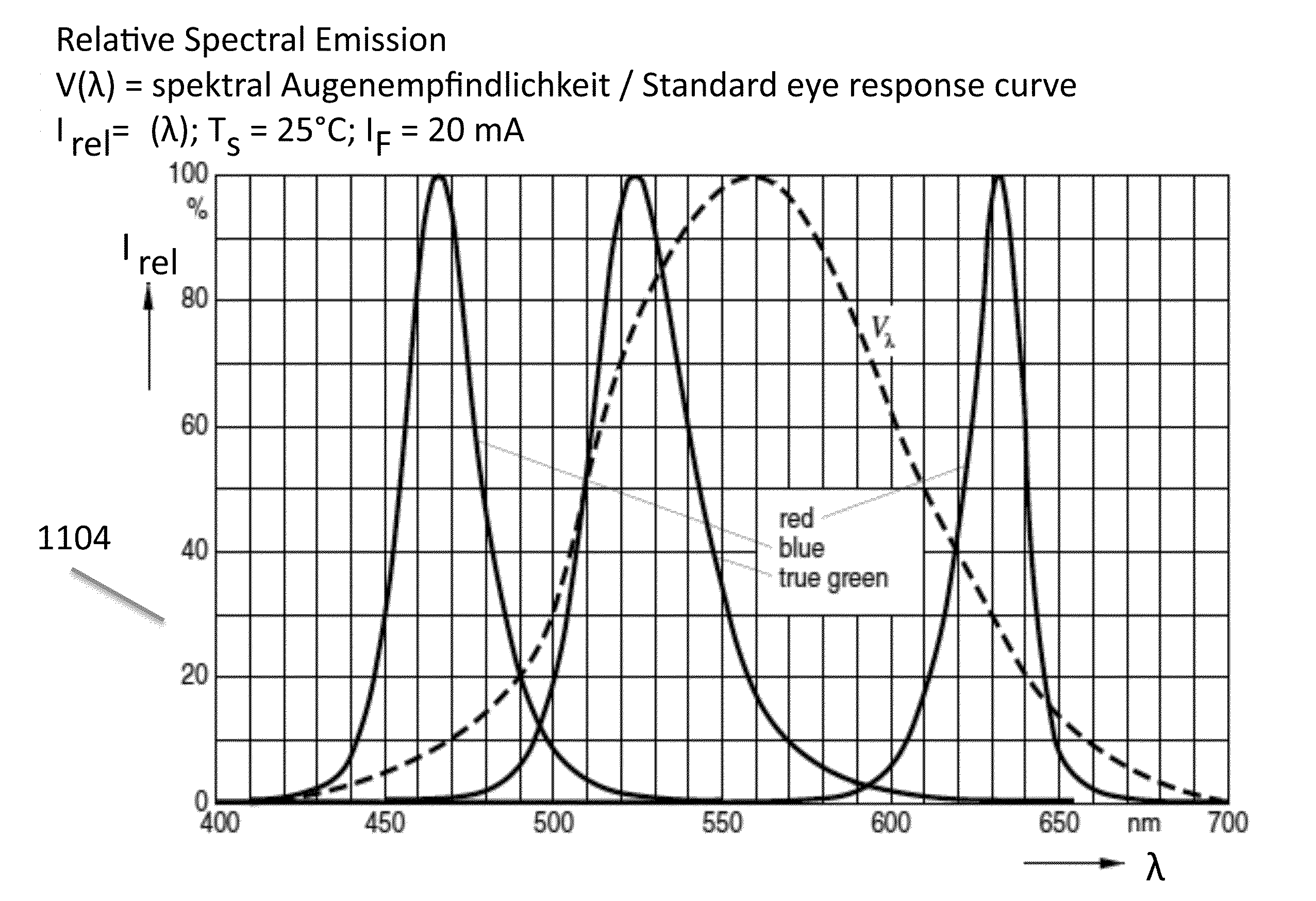 Sensor dependent content position in head worn computing