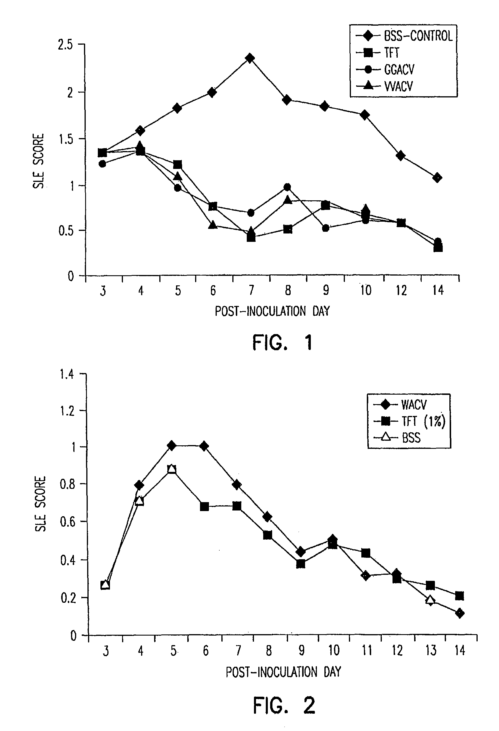 Stereochemically defined dipeptide esters of antiviral agents for enhanced ocular treatment