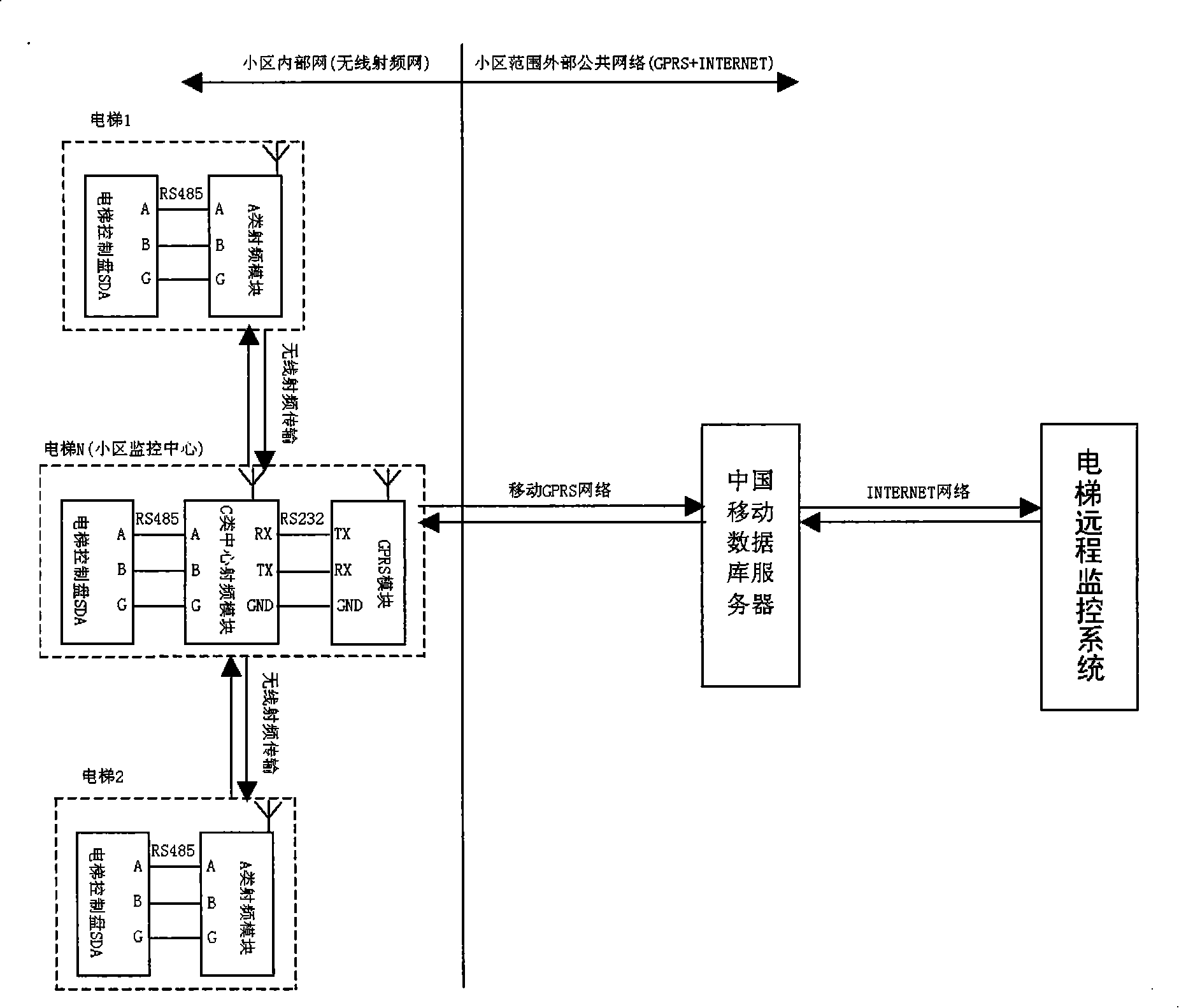 Elevator wireless remote control system