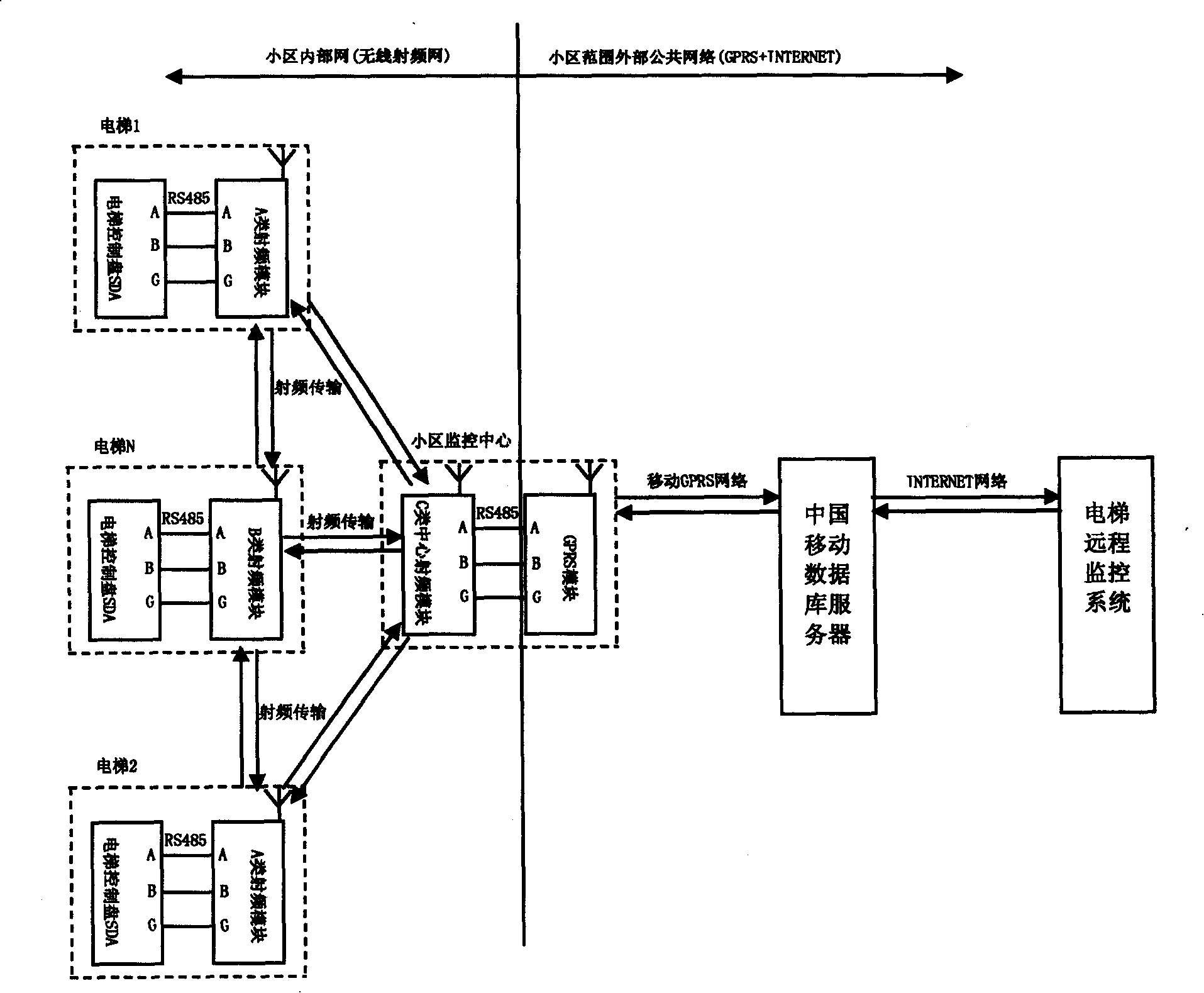 Elevator wireless remote control system