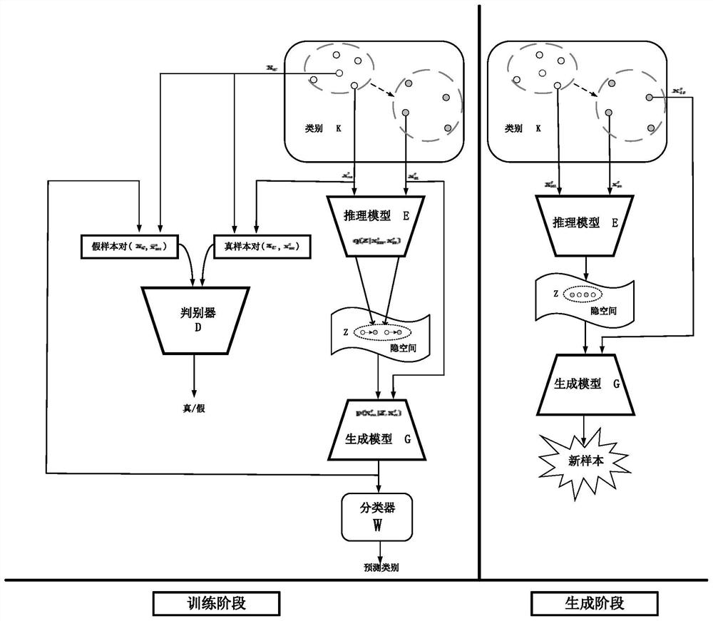 Sample extraction and expansion method for small sample image recognition, and storage medium