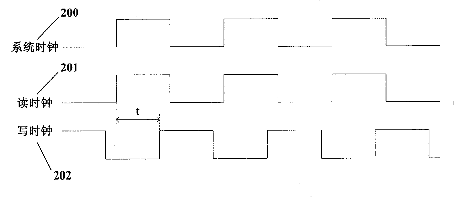 Structure and method for realizing concurrent reading and concurrent writing of IP of synchronous dual-port memory