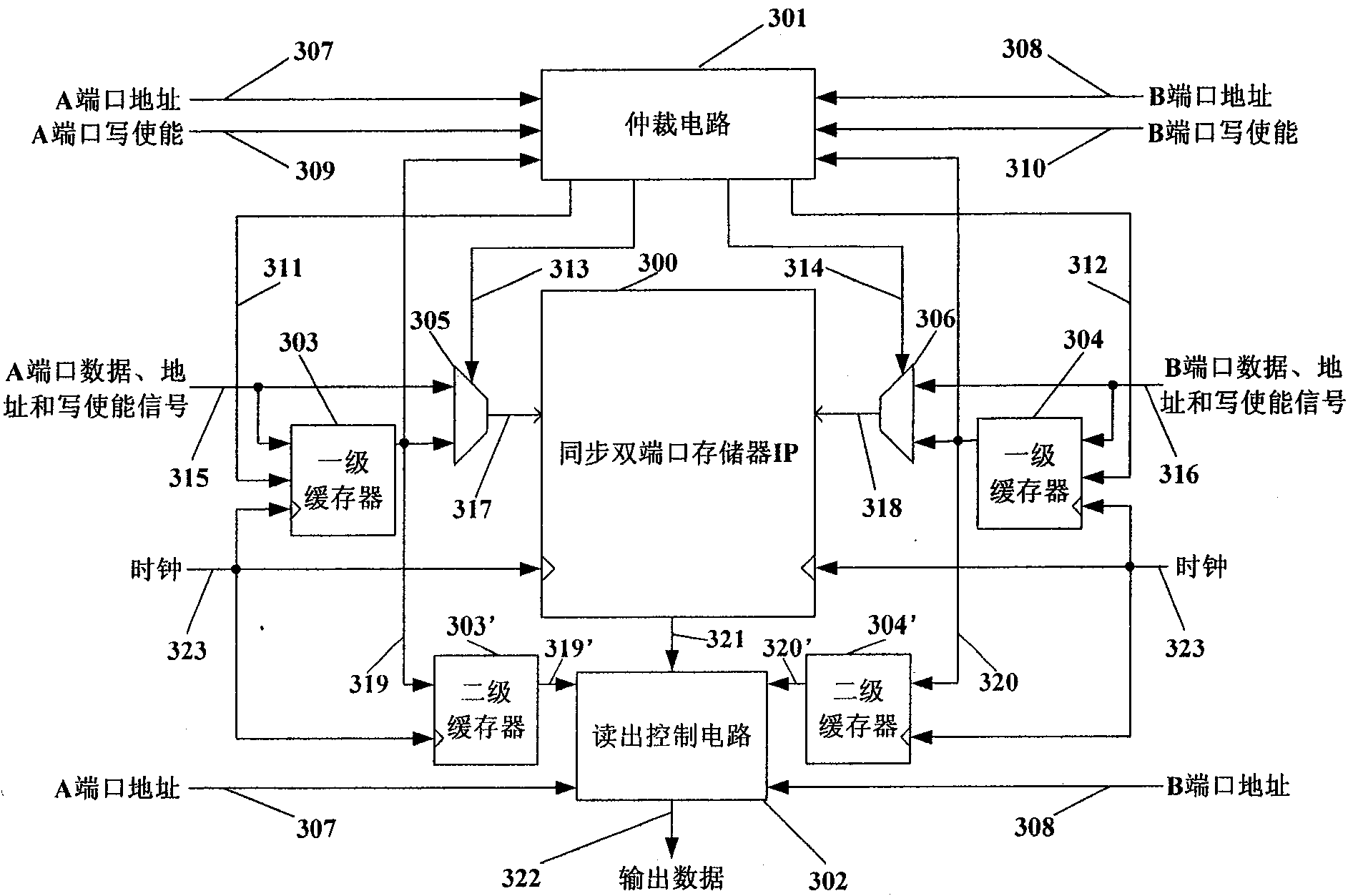 Structure and method for realizing concurrent reading and concurrent writing of IP of synchronous dual-port memory