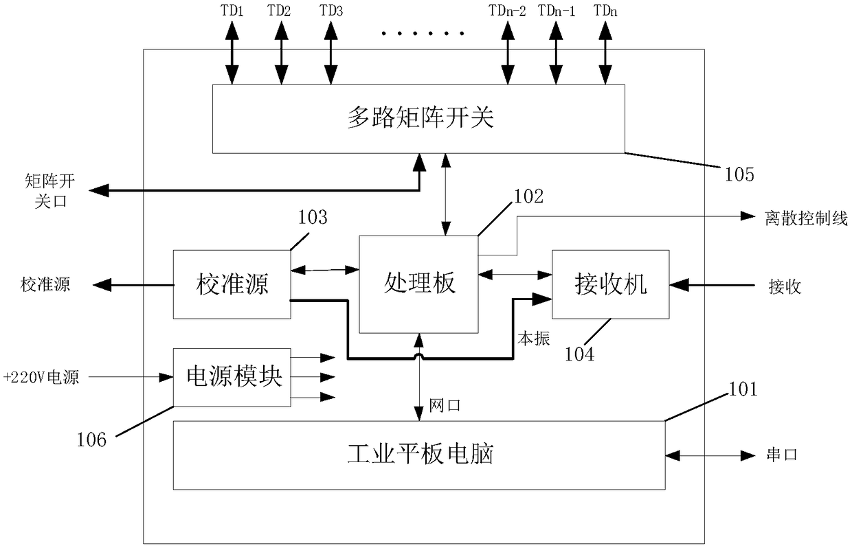 Device and method for testing T/R module of phased array radar