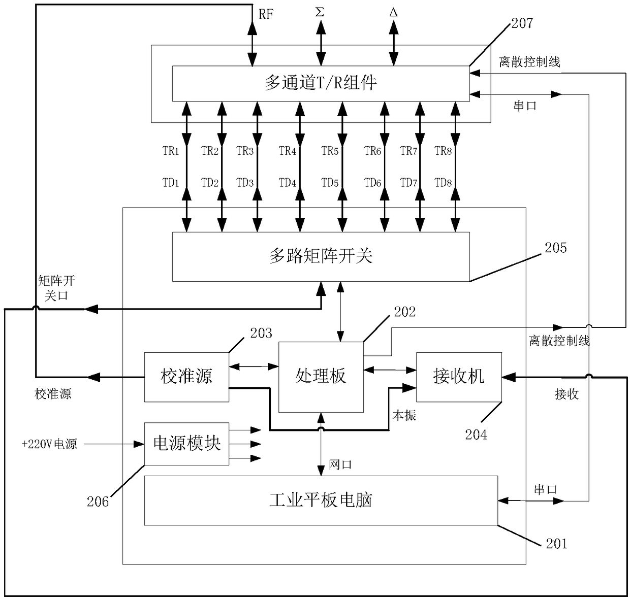 Device and method for testing T/R module of phased array radar