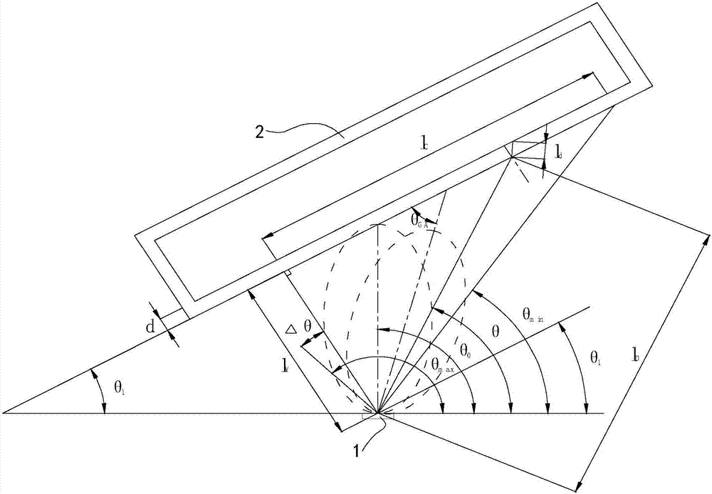 Traffic artery coverage optimum glancing angle obtaining method based on power lobe rotation