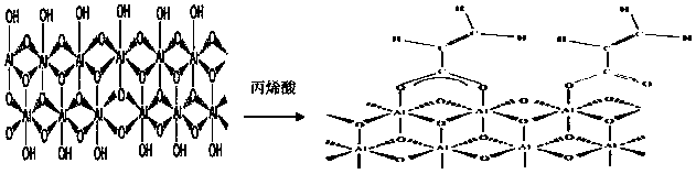 Preparation method of multifunctional membrane containing modified boehmite