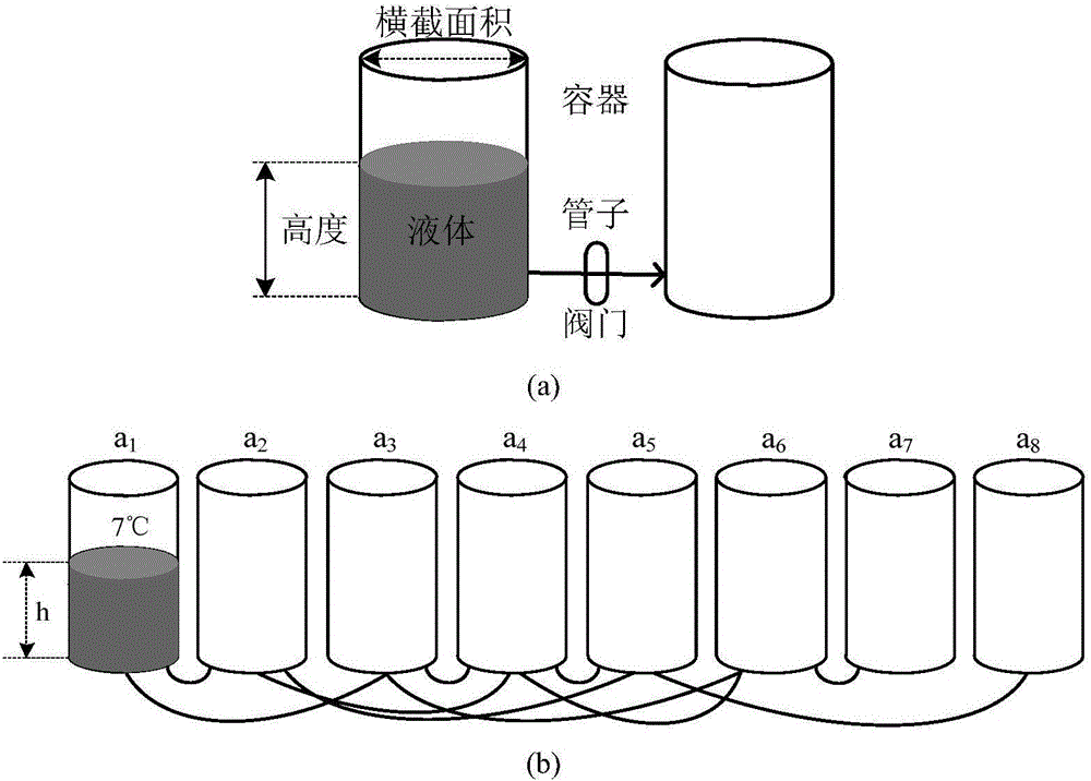 Information center network oriented cache placement decision scoring system based on fluid dynamic theory