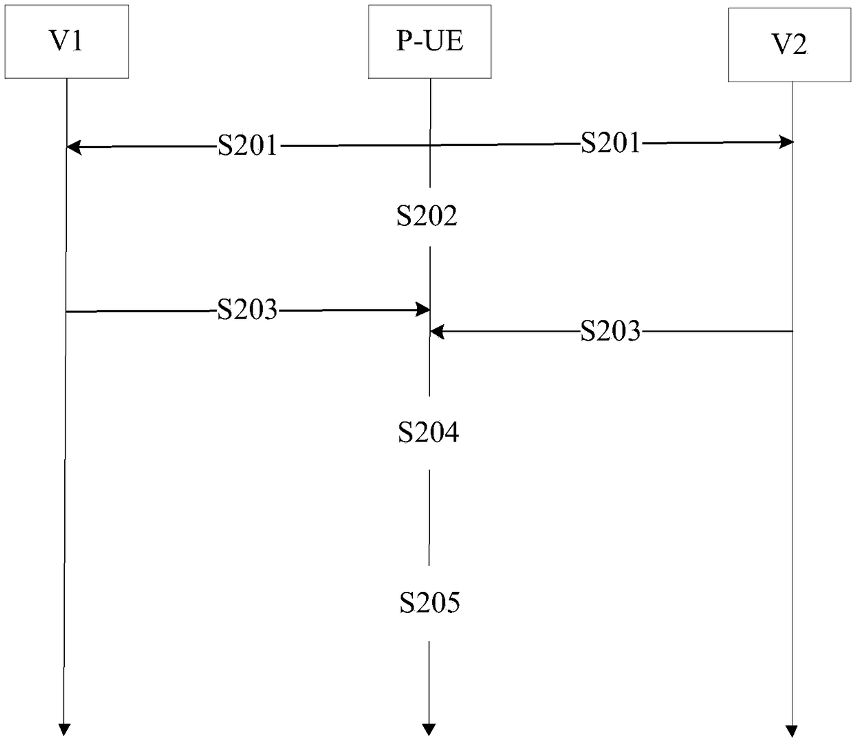 Method for selecting transmission resources, method for transmitting shared information, terminal and external device