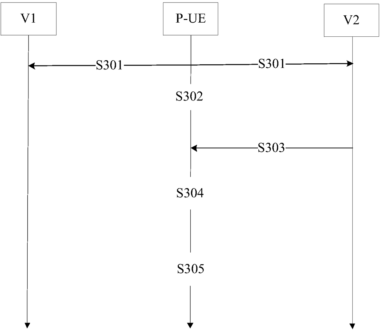 Method for selecting transmission resources, method for transmitting shared information, terminal and external device