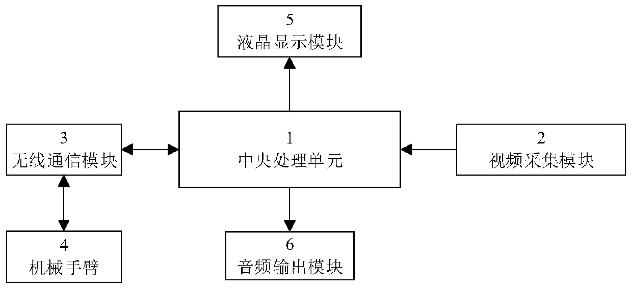 Intelligent auxiliary food taking nursing system and auxiliary food taking method thereof