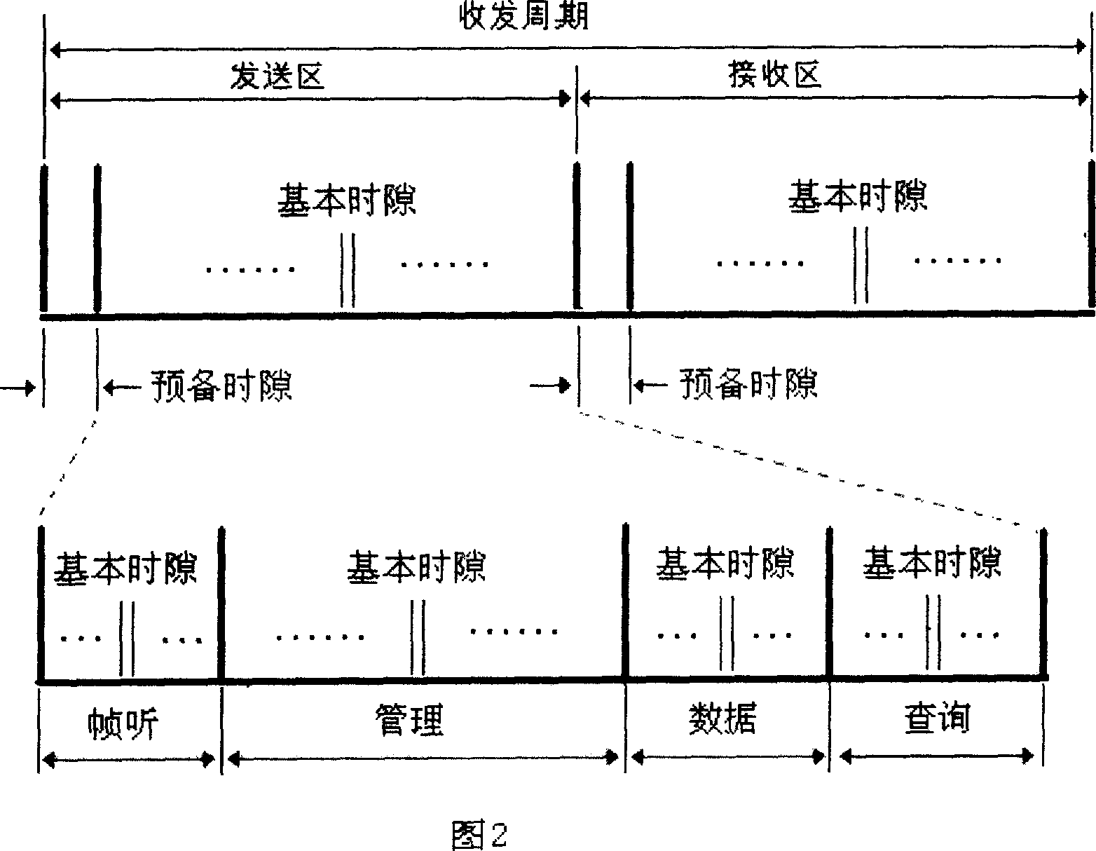 Accessing and networking method for wireless digital communication