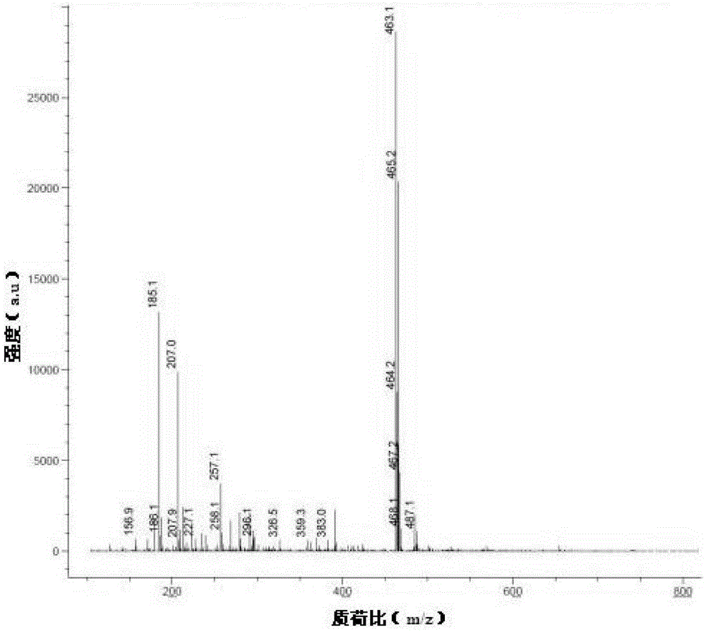 Preparation method for diaryl diazonium methane derivative containing double bonds and application thereof