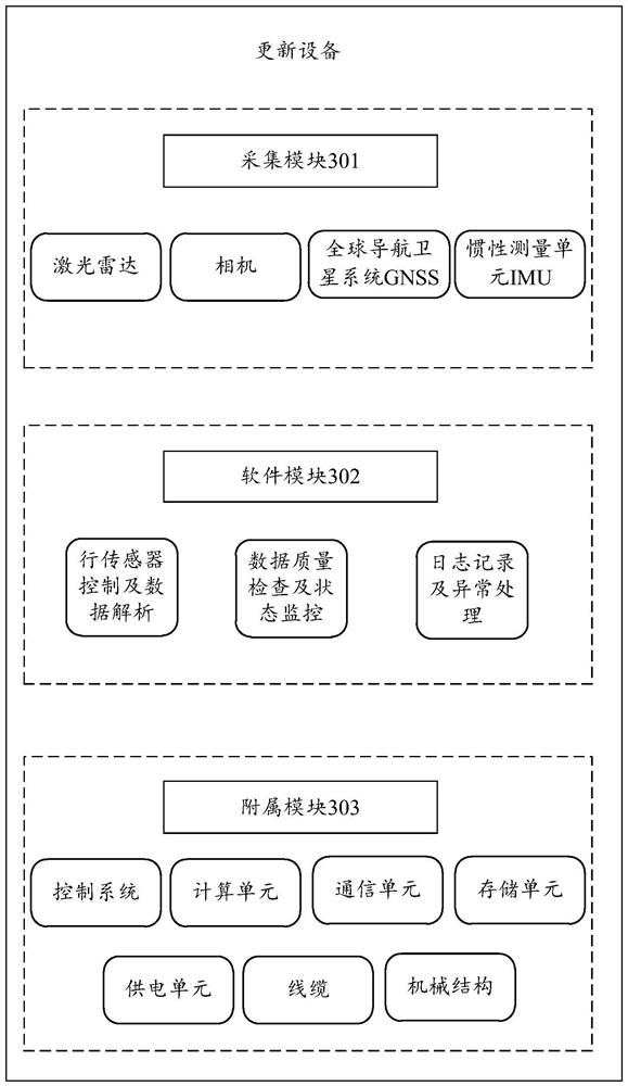 Map data updating method and electronic equipment