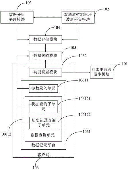 10kv power distribution tower grounding impulse response curve testing device