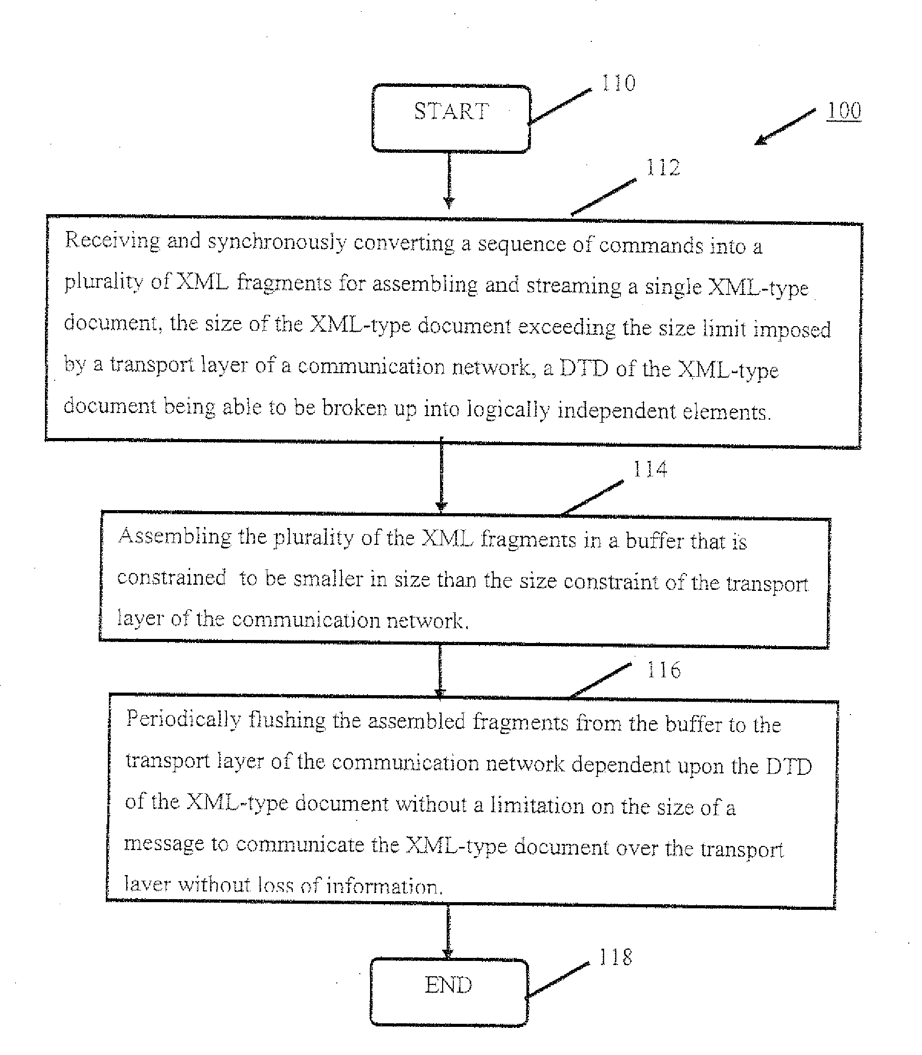 Method of Streaming Size-Constrained Valid XML