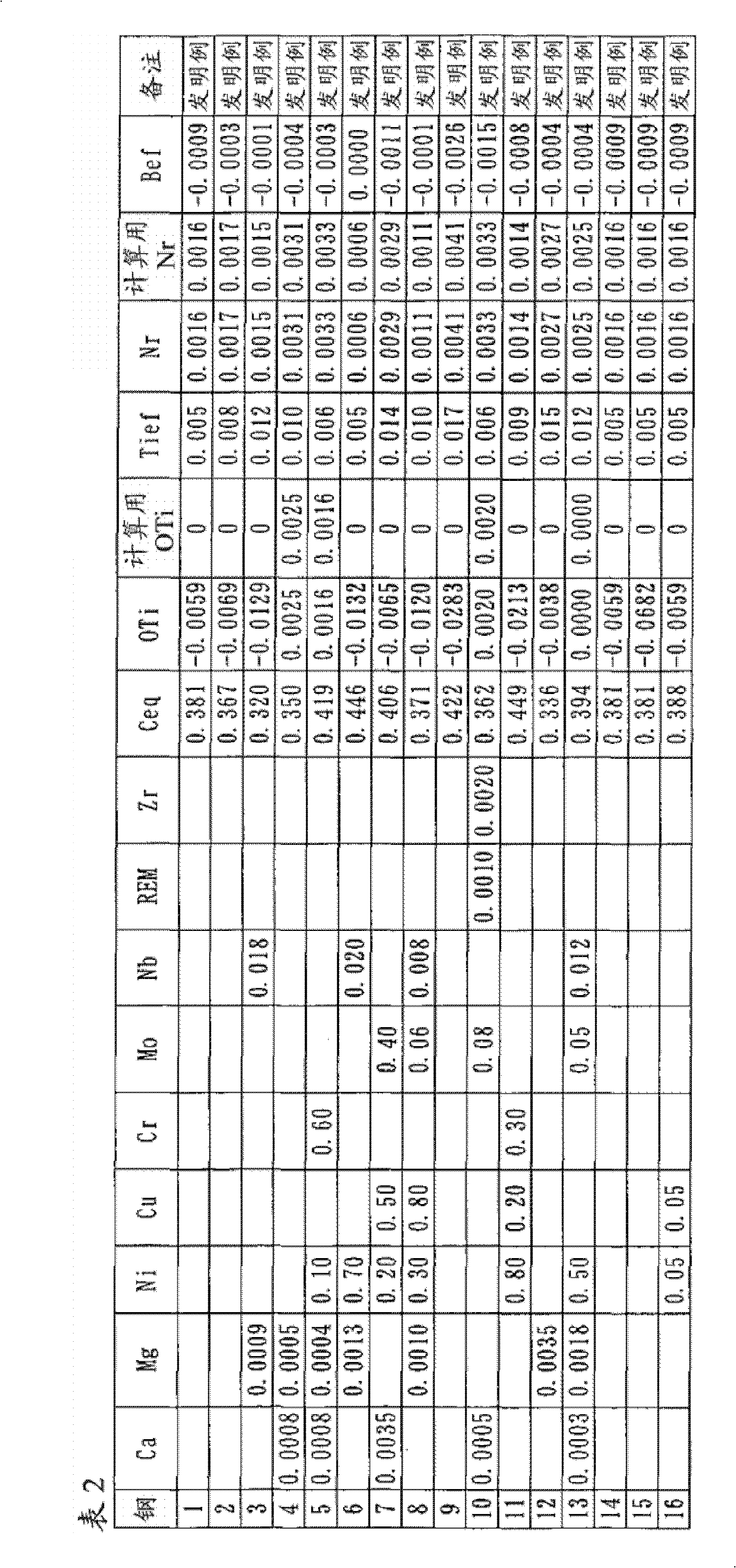 Process for producing thick high-strength steel plate with excellent toughness of heat-affected zone in high heat input welding and thick high-strength steel plate with excellent toughness of heat-affected zone in high heat input welding