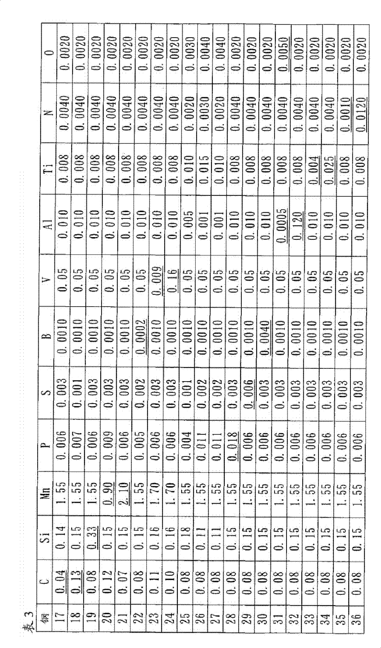 Process for producing thick high-strength steel plate with excellent toughness of heat-affected zone in high heat input welding and thick high-strength steel plate with excellent toughness of heat-affected zone in high heat input welding