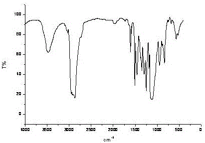 Preparation of Alkylphenol Polyoxyethylene Ether Phosphate Formaldehyde Polycondensation Surfactant