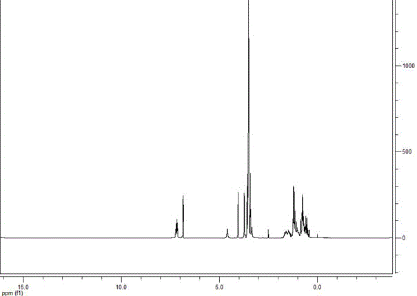 Preparation of Alkylphenol Polyoxyethylene Ether Phosphate Formaldehyde Polycondensation Surfactant