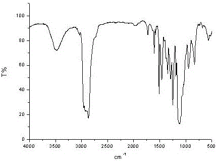 Preparation of Alkylphenol Polyoxyethylene Ether Phosphate Formaldehyde Polycondensation Surfactant