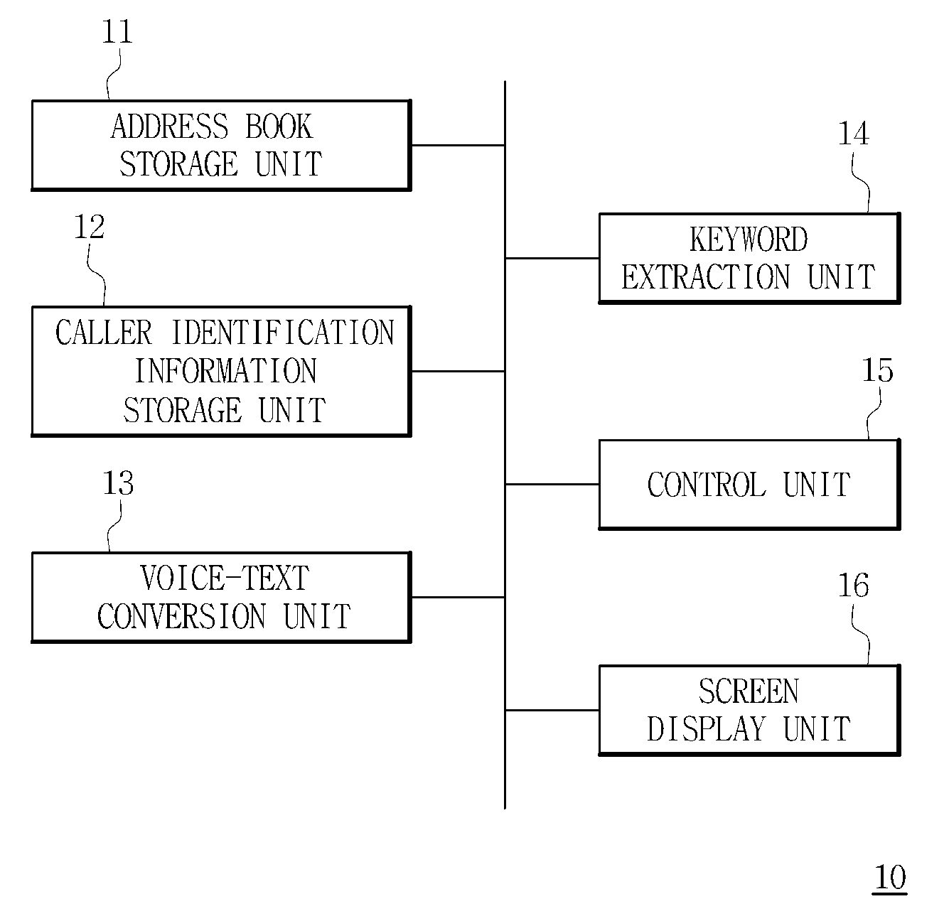 Apparatus and method for providing caller information