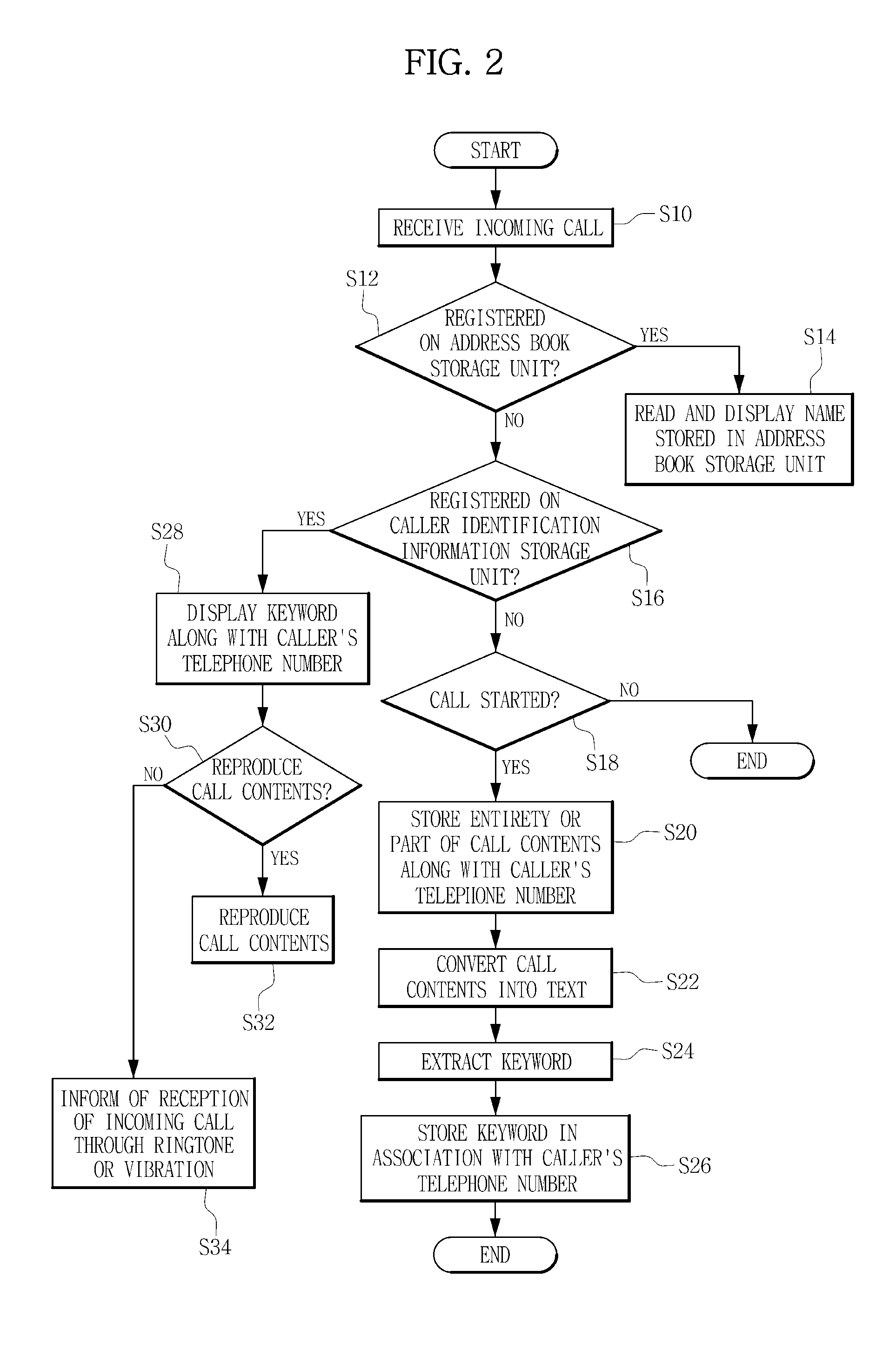 Apparatus and method for providing caller information