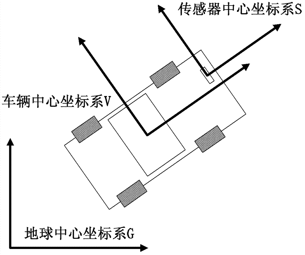 Environment modeling method applicable to navigation of automatic piloting vehicles