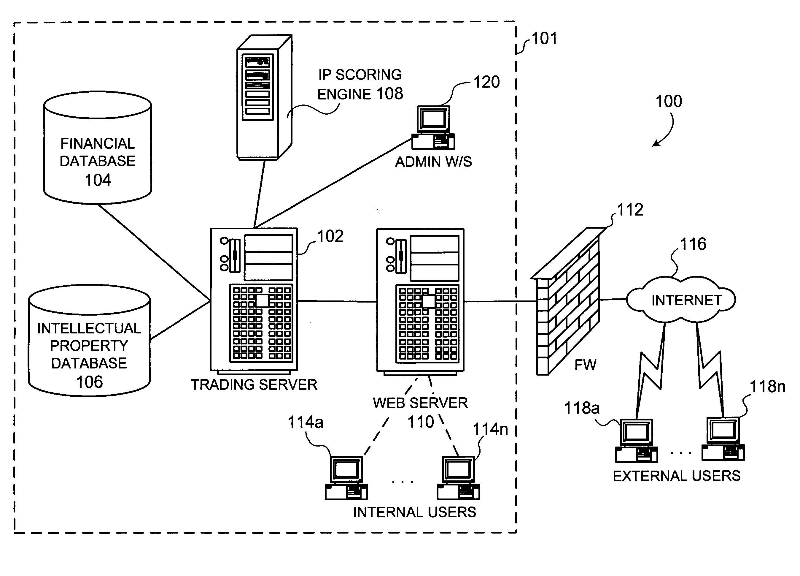 Methods for creating and valuating intellectual property rights-based financial instruments