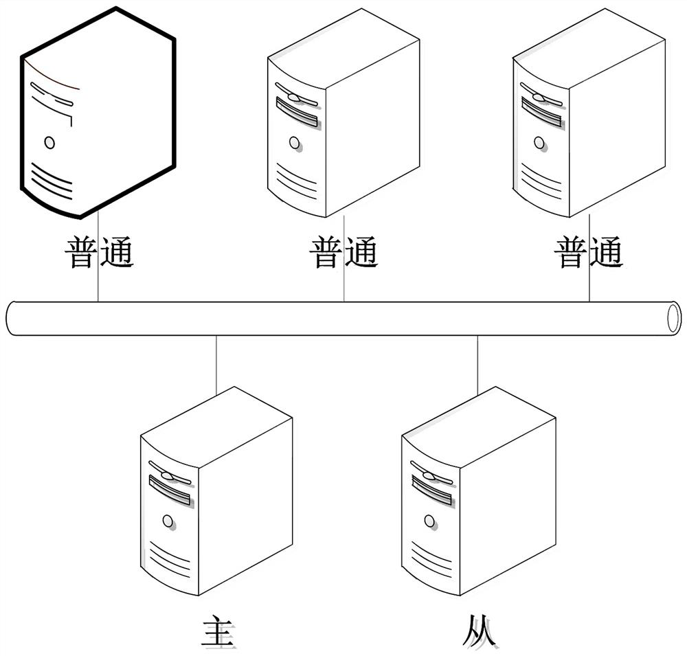 Master-slave deployment method for SPTN network controller