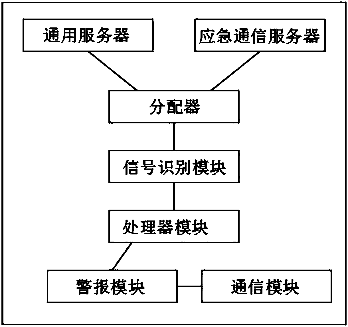 Flexible network base station with emergency communication function