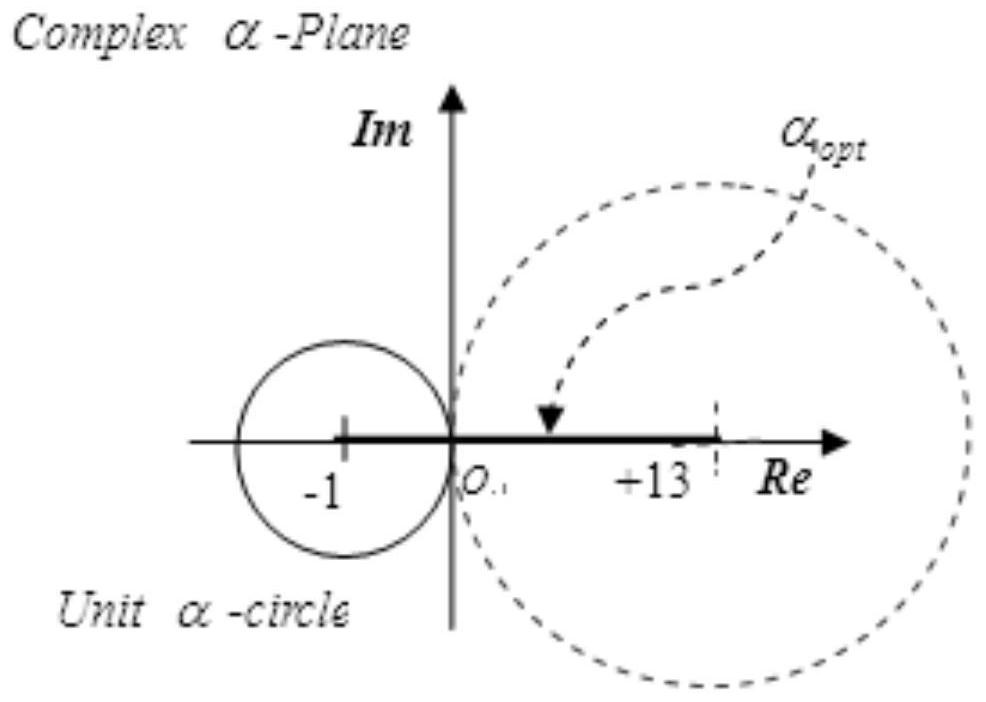 A design method of shock absorber