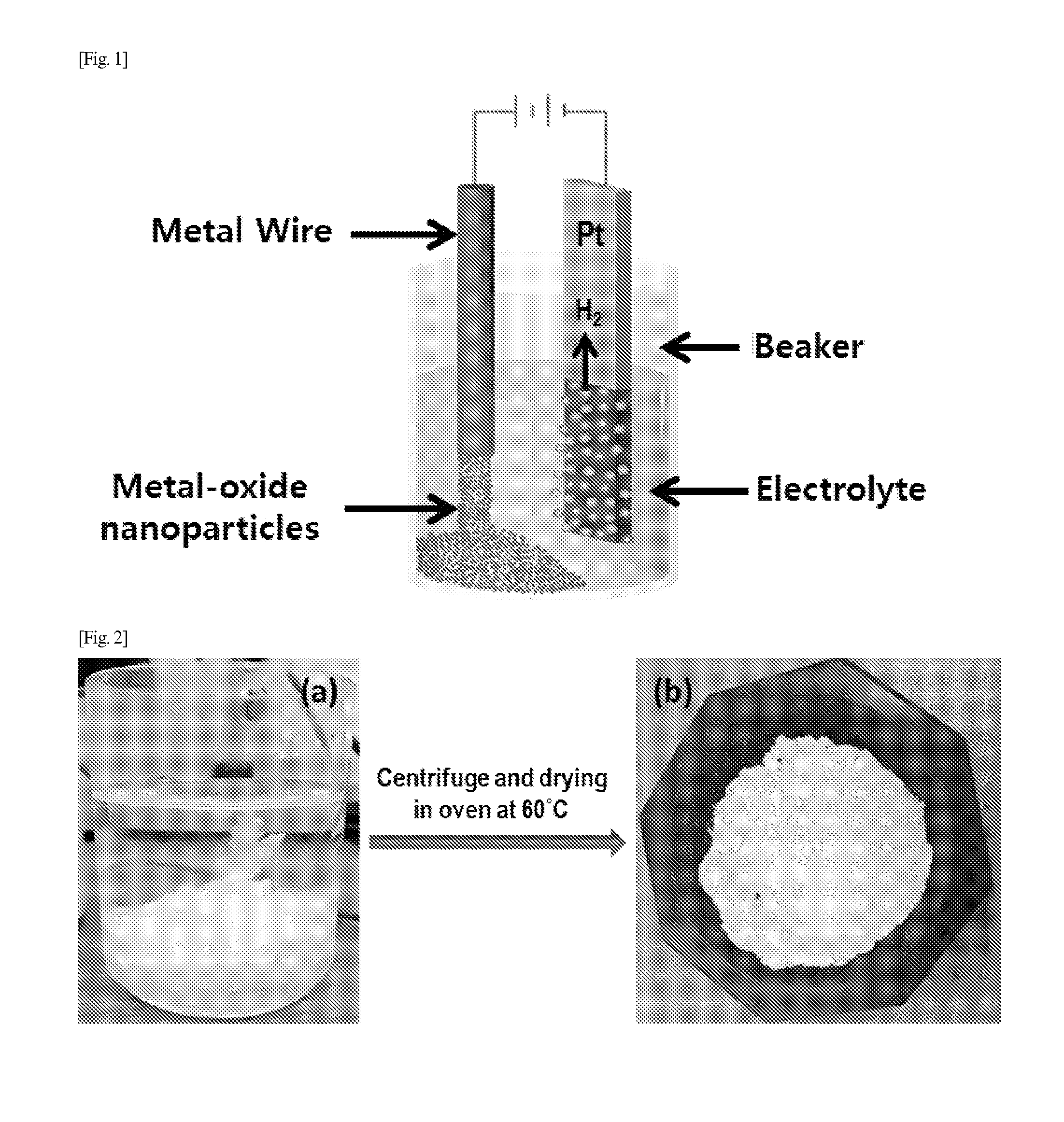 Method for manufacturing of metal oxide nanoparticles and metal oxide nanoparticles thereby