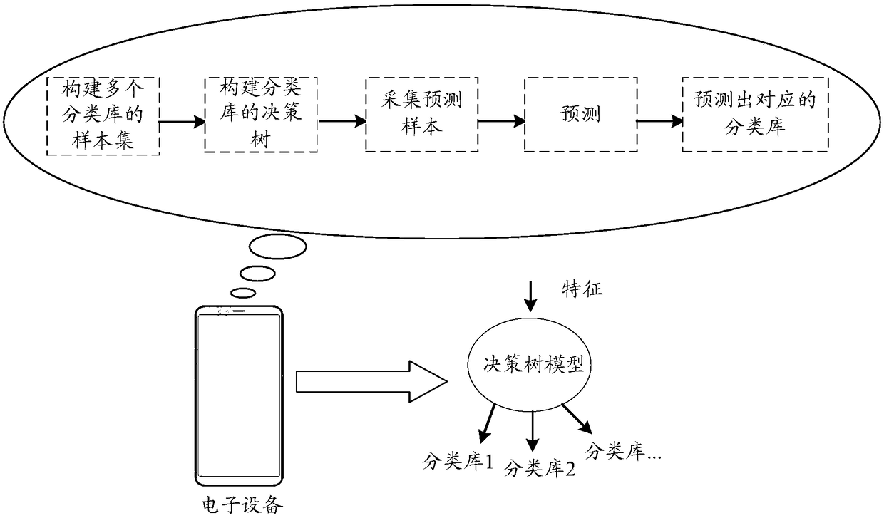 Classification method and device of image, storage medium and electronic equipment