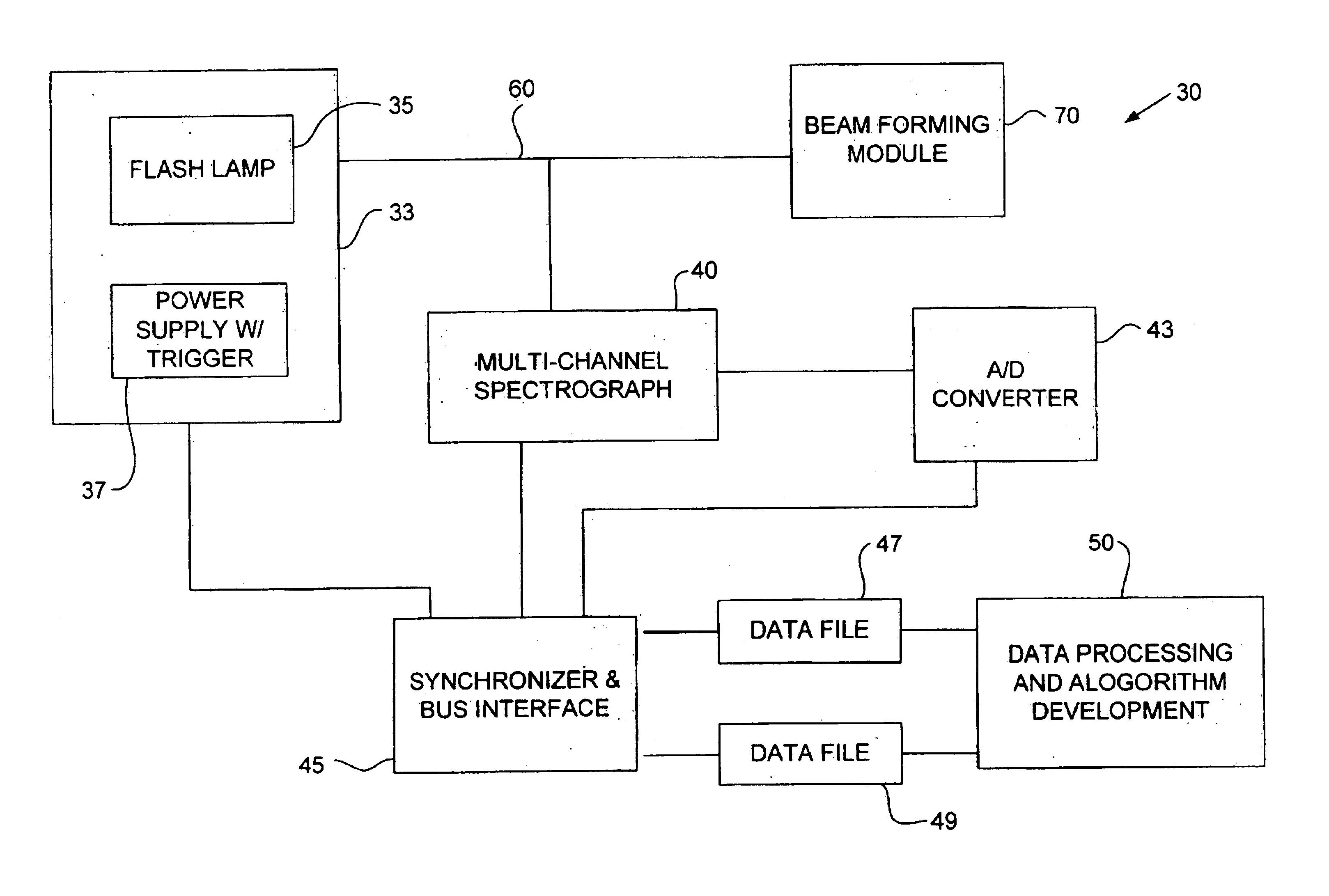 Method and apparatus for in-situ monitoring of plasma etch and deposition processes using a pulsed broadband light source