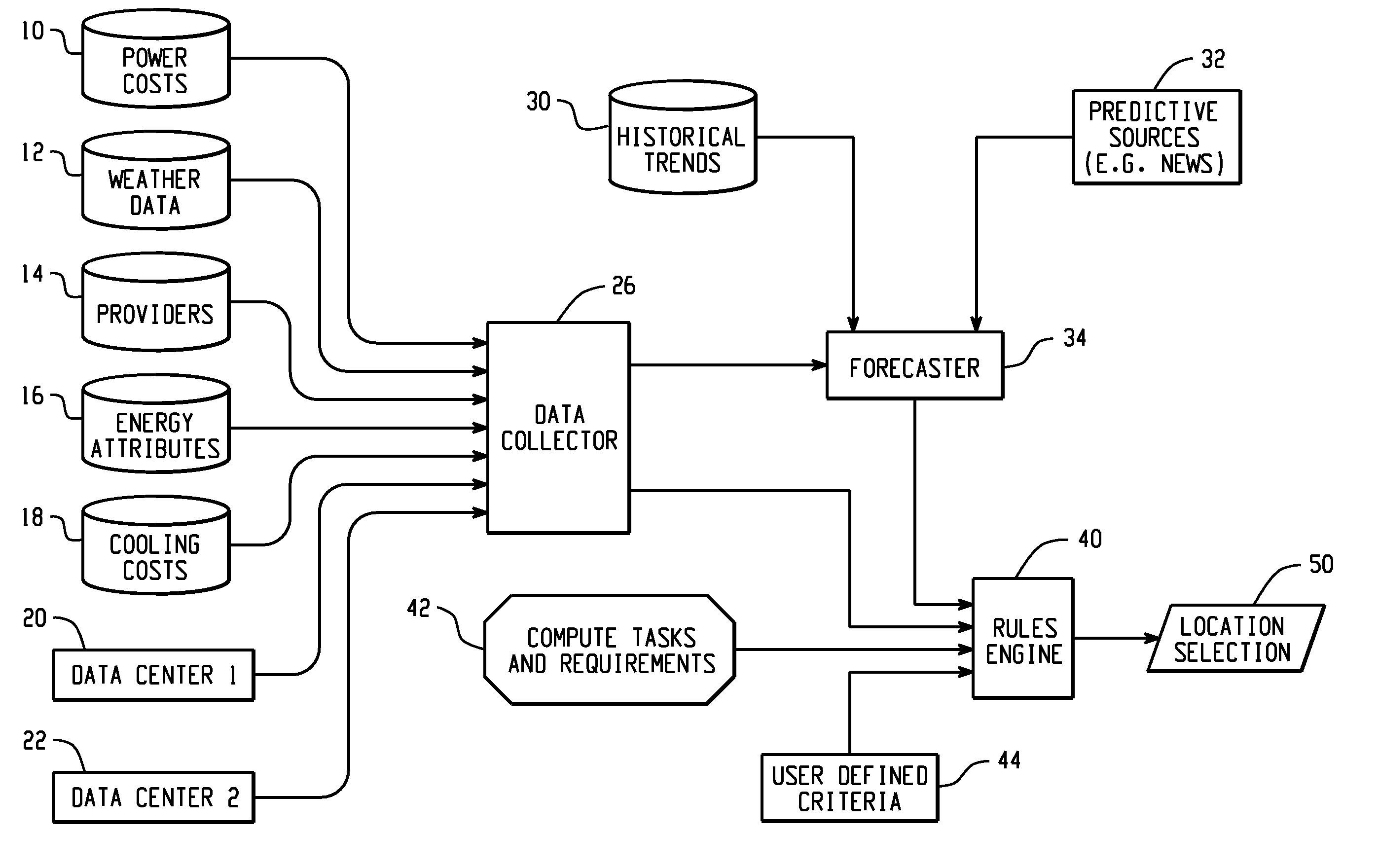 Analysis of energy-related factors for selecting computational job locations