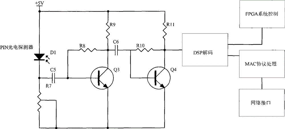 Optical communication device based on white light LED illumination