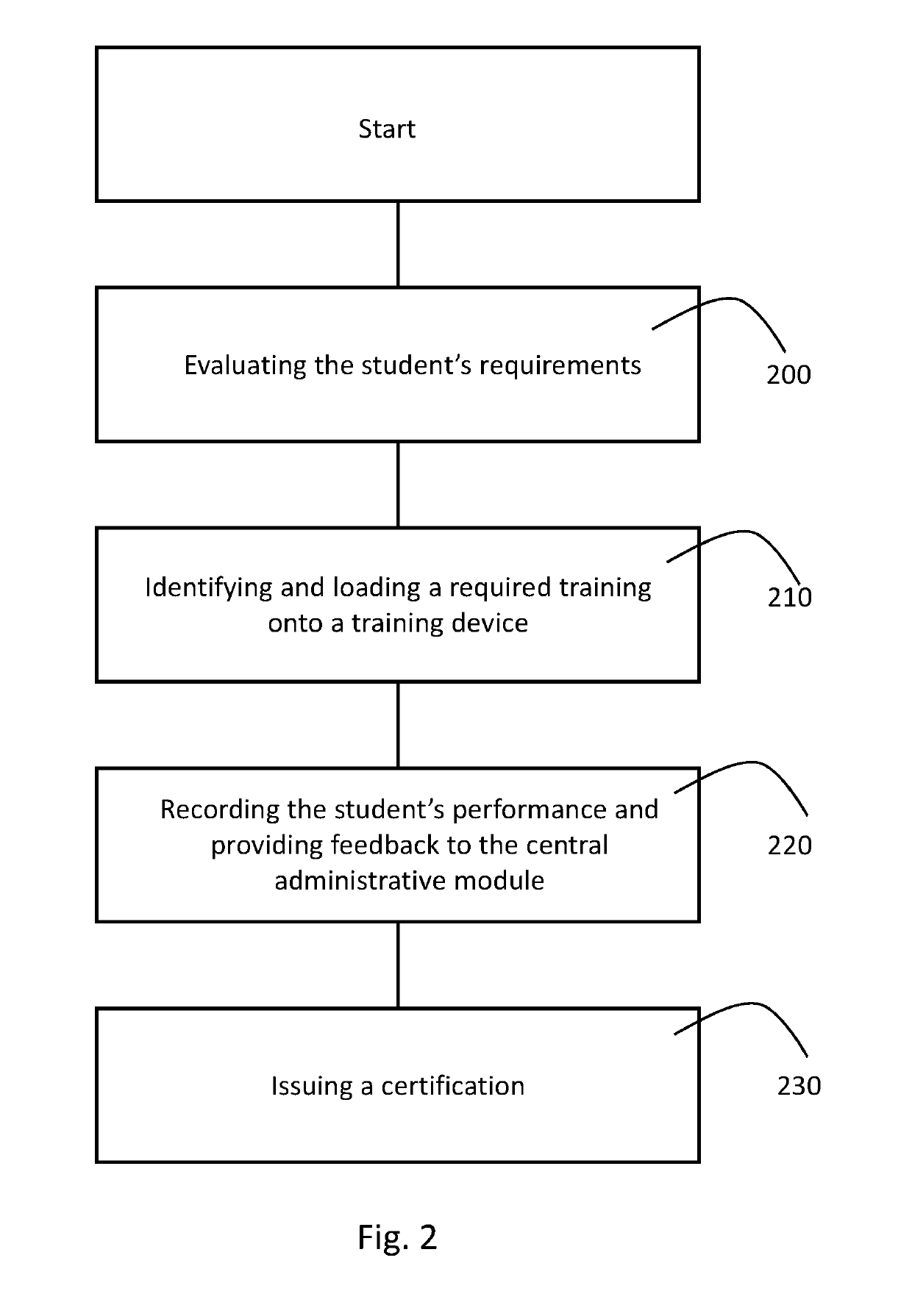 System and method for maintenance of competence